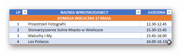 17.05 wieliczka